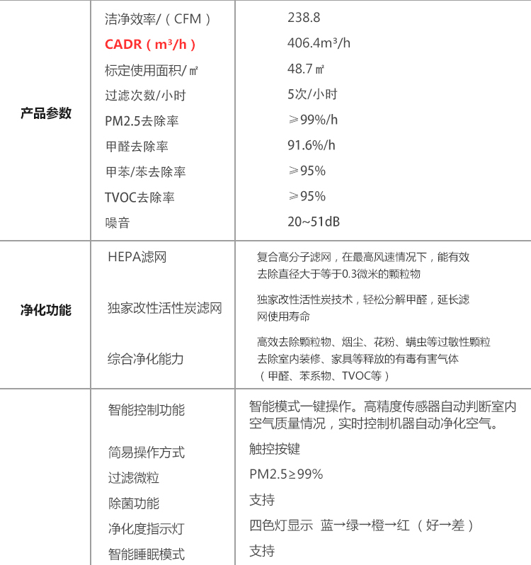 新颐空气净化器小白 (37).jpg