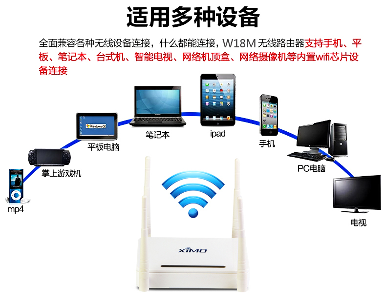 西默路由器W18M智能界www.znjchina.com详情7.jpg