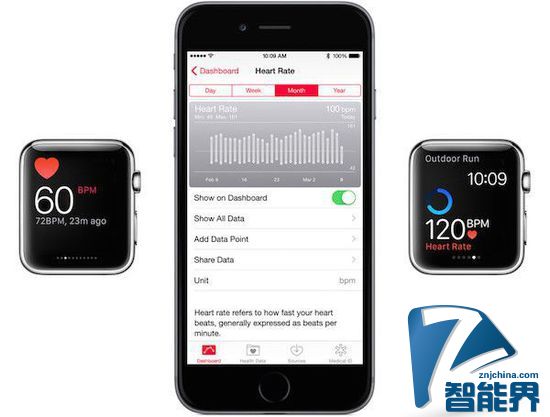 苹果详述Apple Watch心率监视器工作原理