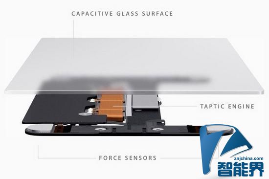 新型触觉技术展望：新型材质及全浮空操作
