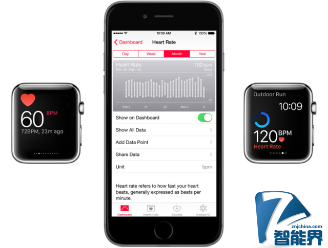 苹果表示Apple Watch间隔监测心率并不是Bug