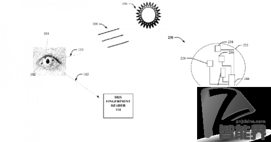 谷歌新专利：虹膜扫描隐形眼镜