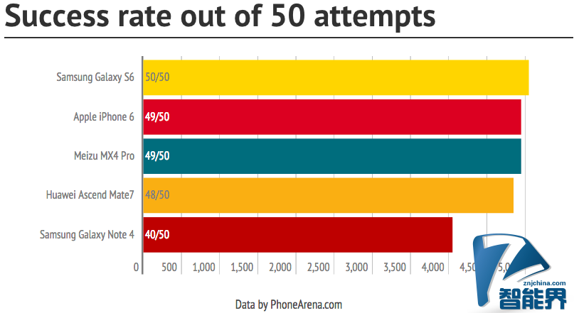 success-rate-out-of-50-times.png