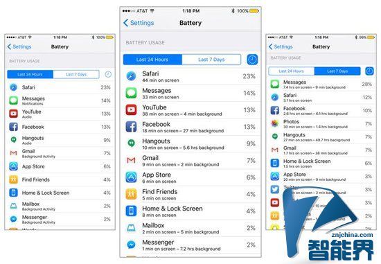 iOS9将加入全新低功耗模式 增加待机时间