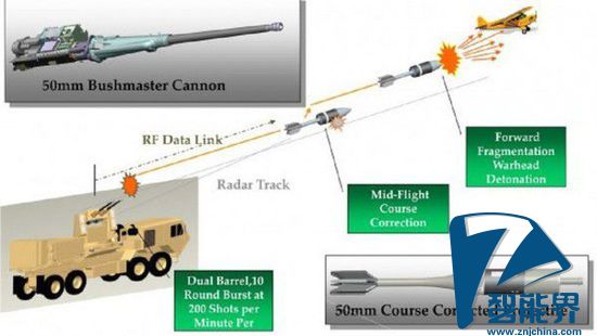 美军测试50毫米“无人机杀手”大炮