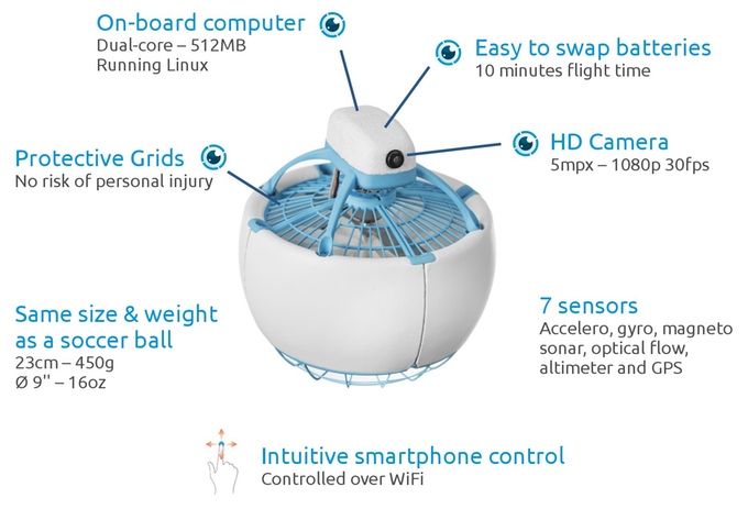 【智能界大百科】Fleye：比无人机更酷的球形飞行机器人