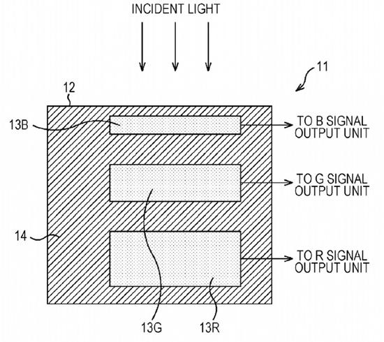 新技术传感器加成 索尼二月发布会或推四款新机