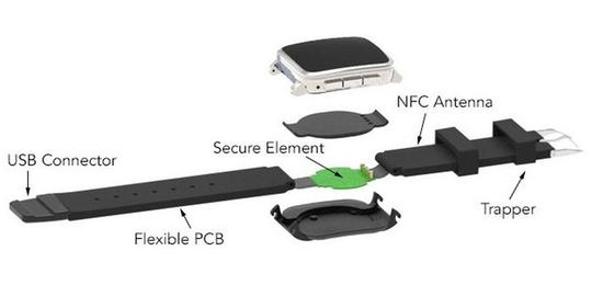 Pagare表带让Pebble手表实现移动支付