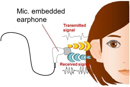 NEC耳蜗验证：用耳机检测耳朵震动识别身份