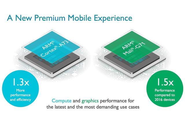 ARM发布全新处理器架构A73 主频将突破3GHz