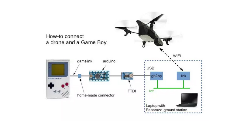 操控无人机，任天堂 Game Boy 还能发挥余热