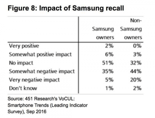 太惊人了！iPhone 7第四季度出货将达7400万台