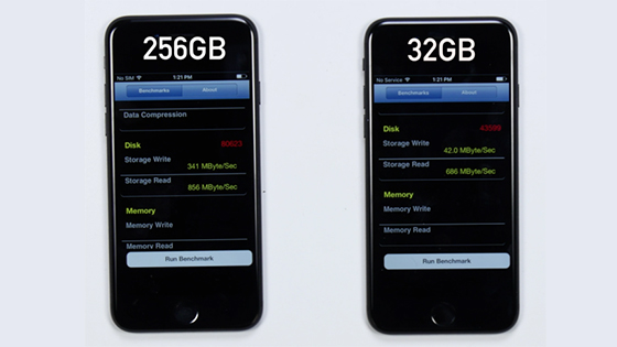 苹果没有告诉你的事实：大容量iPhone 7写入速度快于32G版本