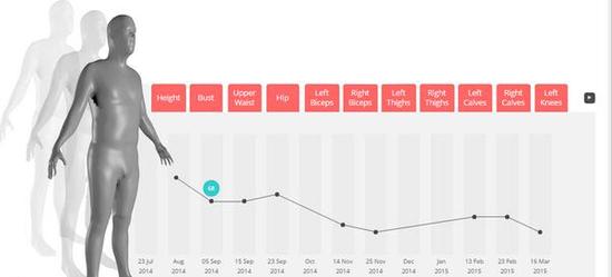 购物健身必备神器 3D身体扫描机真的来了