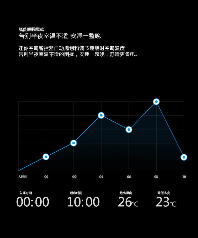 象尚迷你空调智控京东众筹页_09.gif