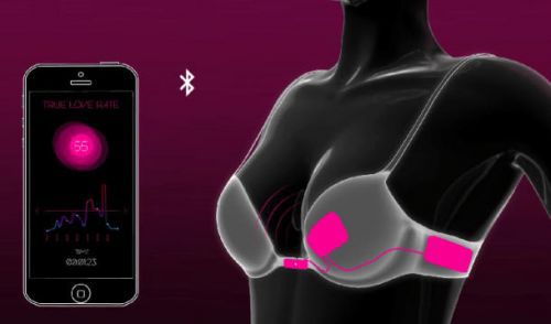 目光投向女性 内衣是智能可穿戴设备的新生？