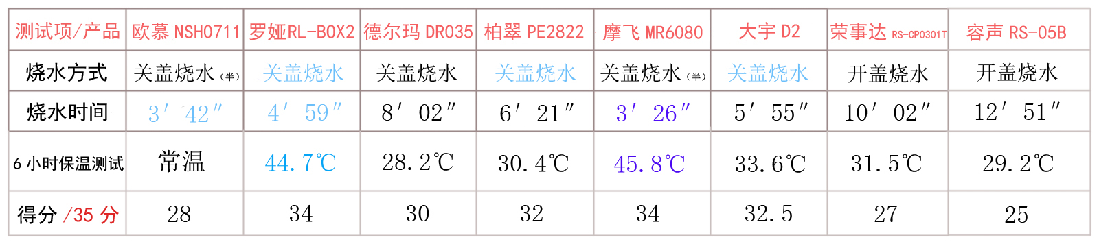 烧水测试.jpg