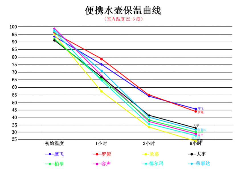 便携水壶保温最终曲线.jpg